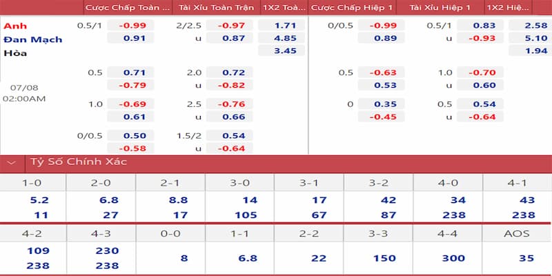 Nhận định kèo bóng đá hôm nay Lời khuyên từ chuyên gia 1gom