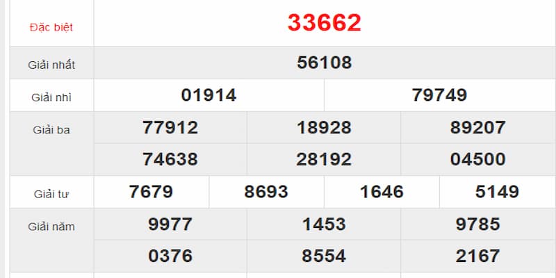Dự đoán kết quả xổ số 3 miền Luôn cập nhật dữ liệu mới mỗi ngày